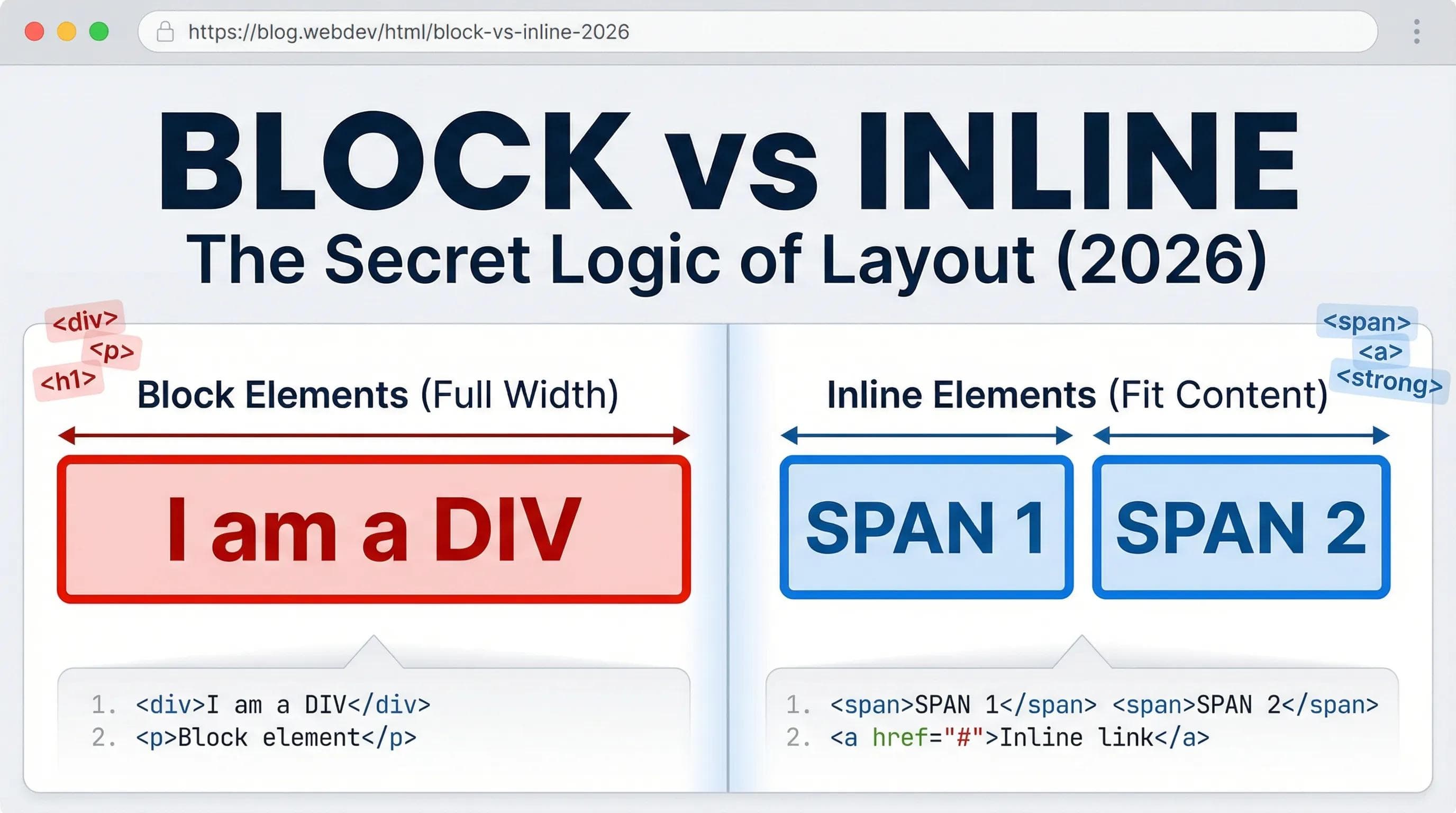 HTML Series: Block vs. Inline – The Secret Logic of Layout (2026)