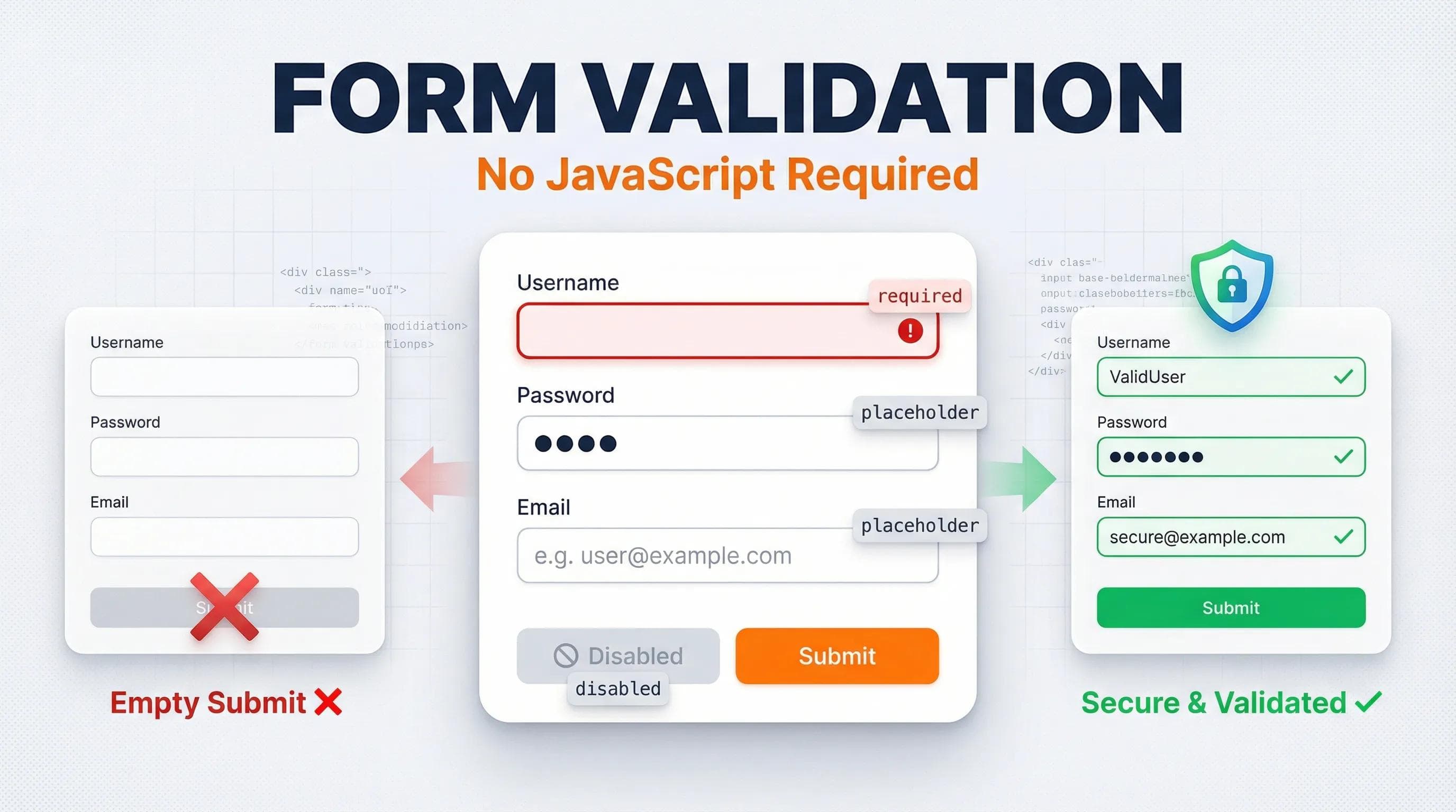 HTML Series: HTML Form Validation - How to Secure Forms Without JavaScript?