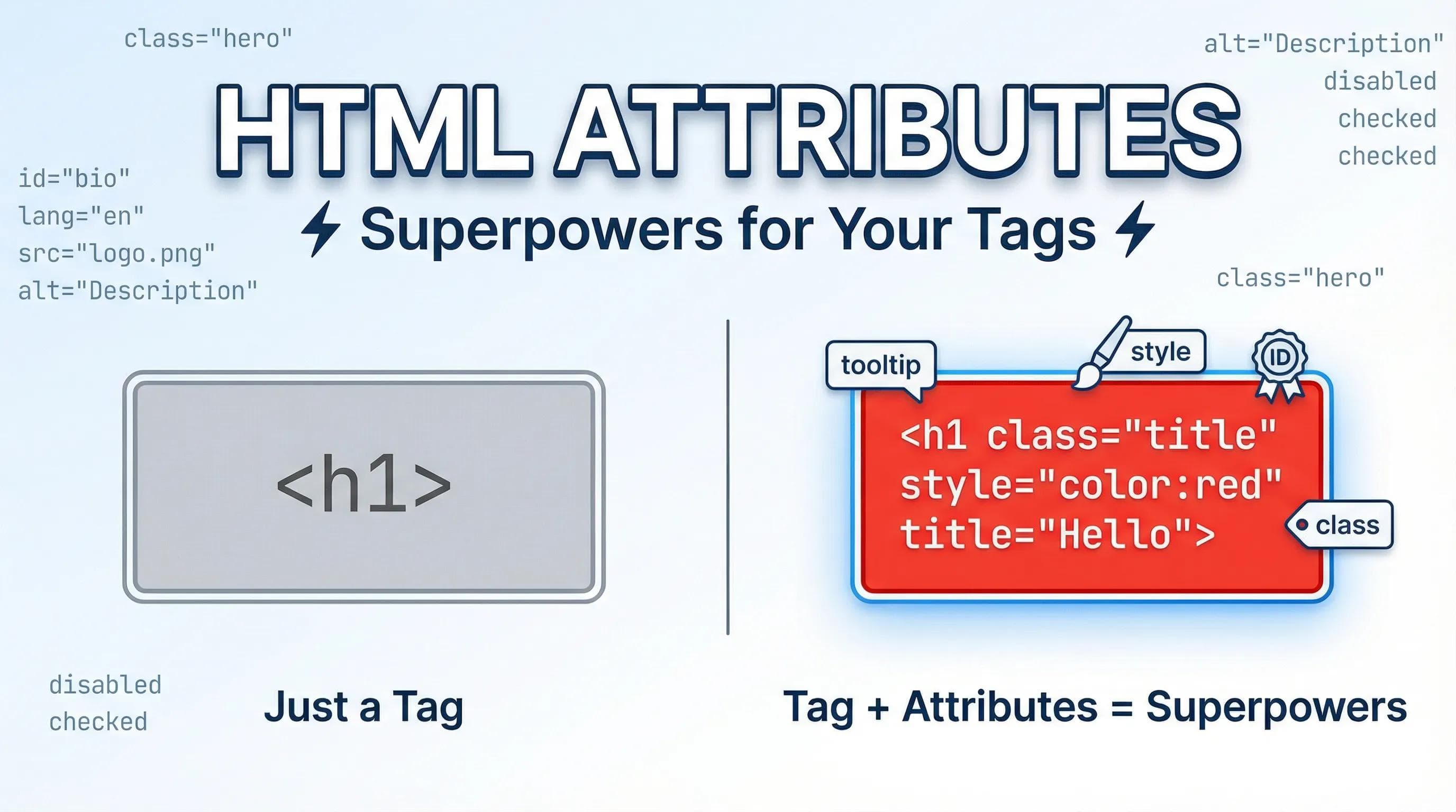 HTML Series: Attributes – Giving Superpowers to Your Tags (2026)
